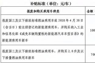 利拉德：球队没有抓住追分的机会 对手重新拉开了差距